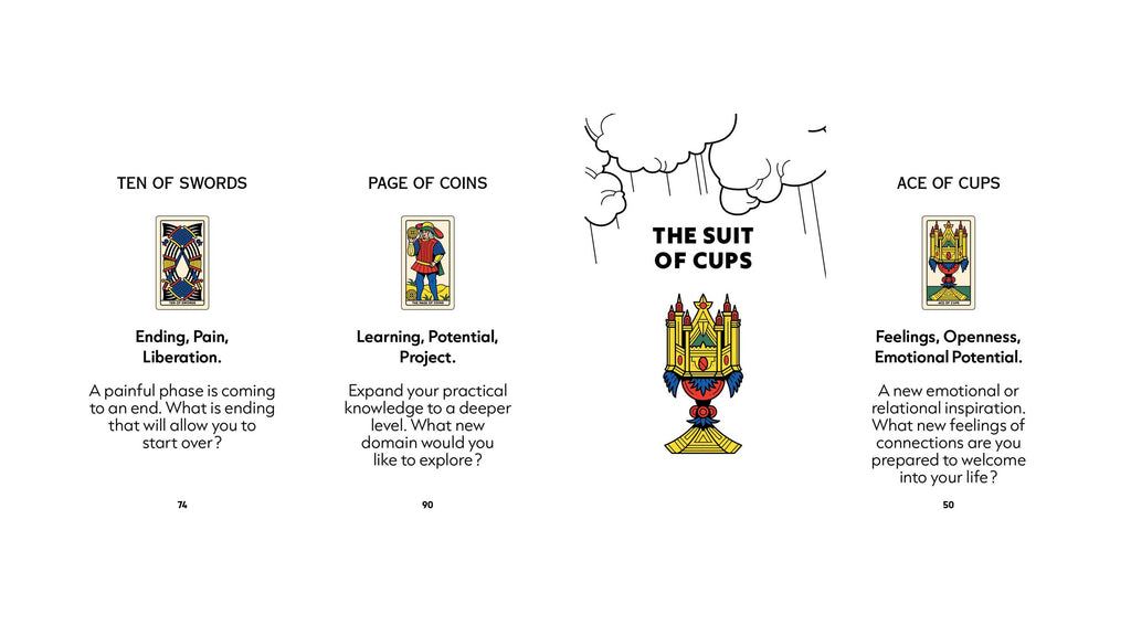 A flat lay of a book or booklet spread showing four tarot card illustrations and titles: Ten of Swords, Page of Coins, The Suit of Cups, and Ace of Cups, with short descriptive text beneath each.