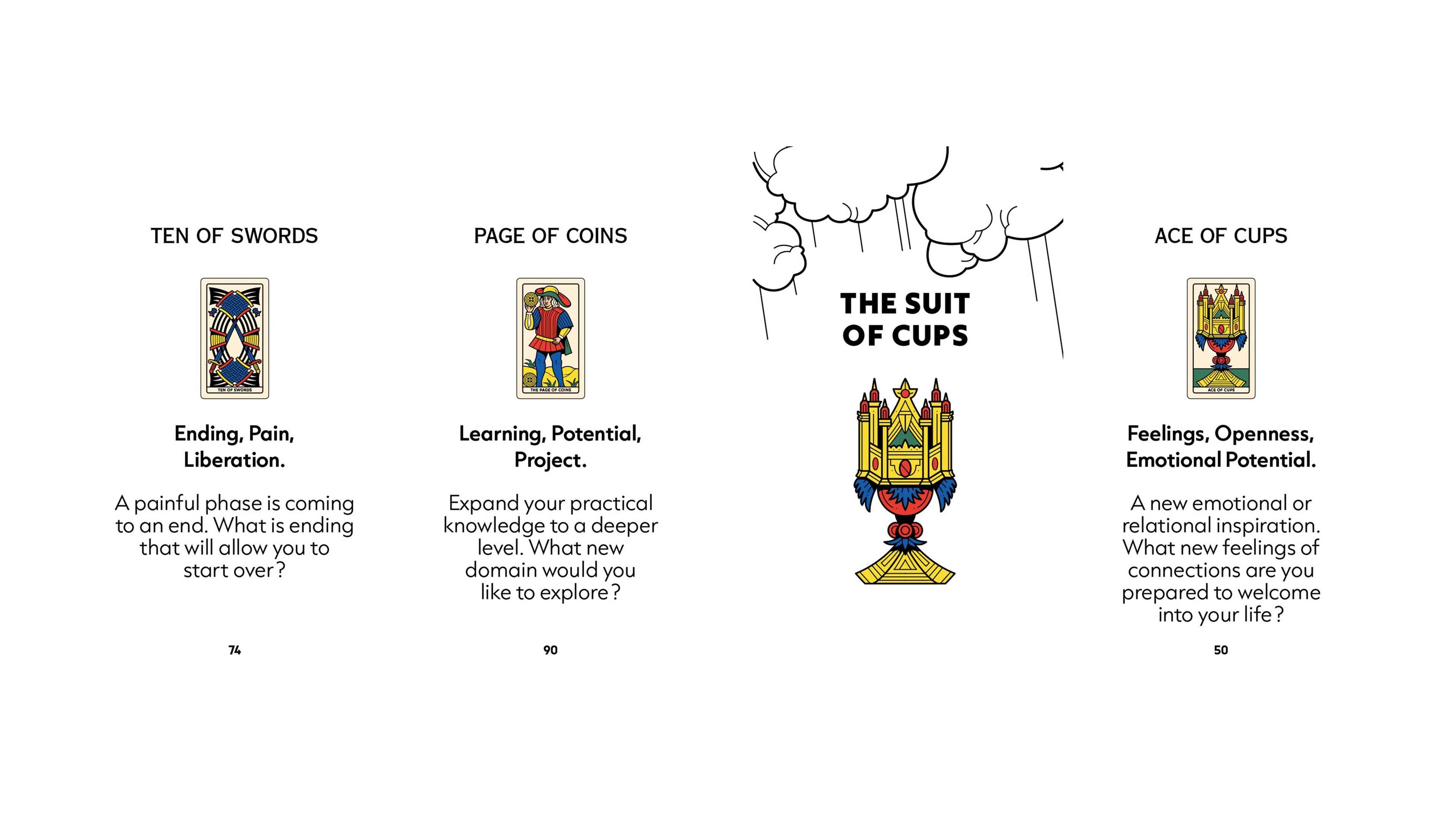 A flat lay of a book or booklet spread showing four tarot card illustrations and titles: Ten of Swords, Page of Coins, The Suit of Cups, and Ace of Cups, with short descriptive text beneath each.