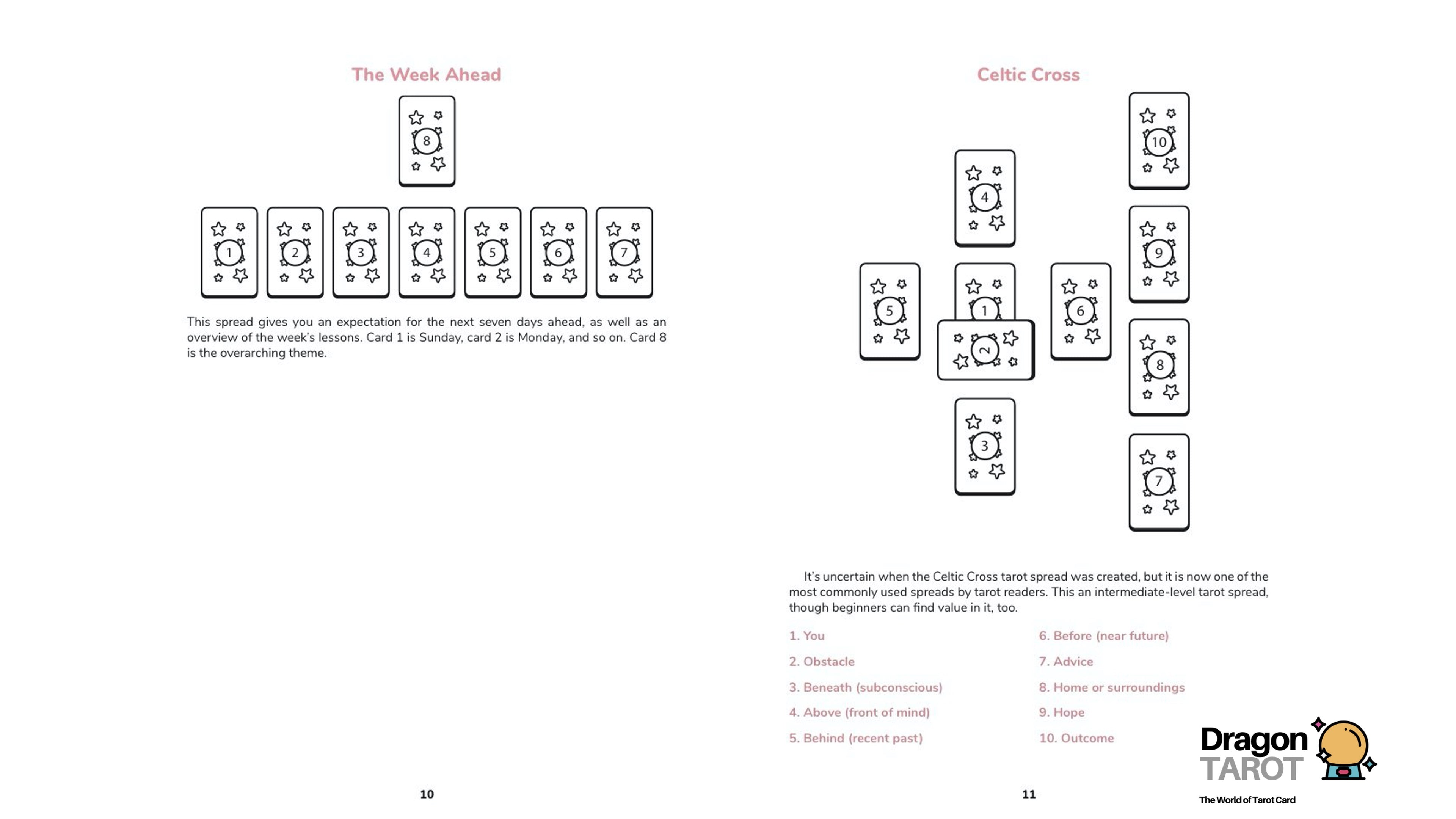 A printed card spread sheet from Dragon Tarot showing two card layouts labeled 'The Week Ahead' and 'Celtic Cross,' with small illustrated cards and short explanatory text on a white background.