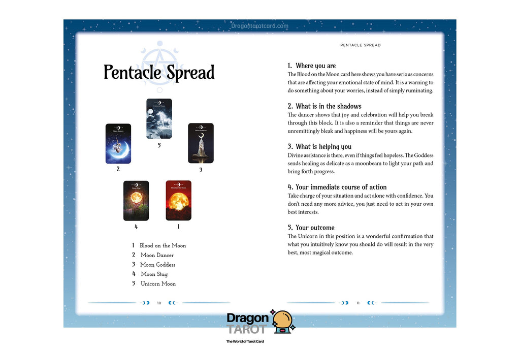 A digital preview of a tarot card spread layout titled 'Pentacle Spread' from a Dragon Tarot deck. The graphic features a light blue border, black text, and five small illustrated pentacle cards on the left side.